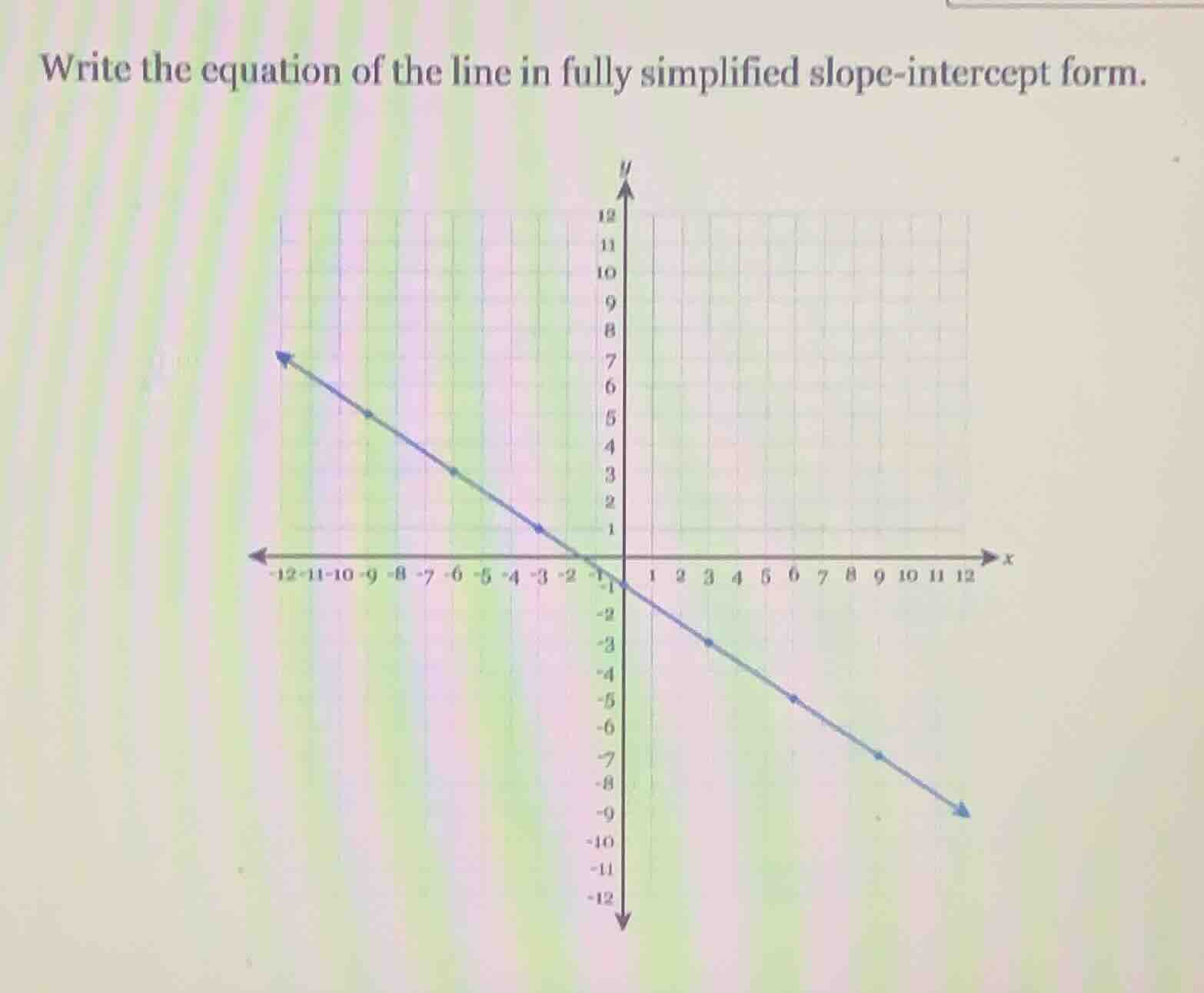 write the equation of the line in fully simplified slope-intercept form.