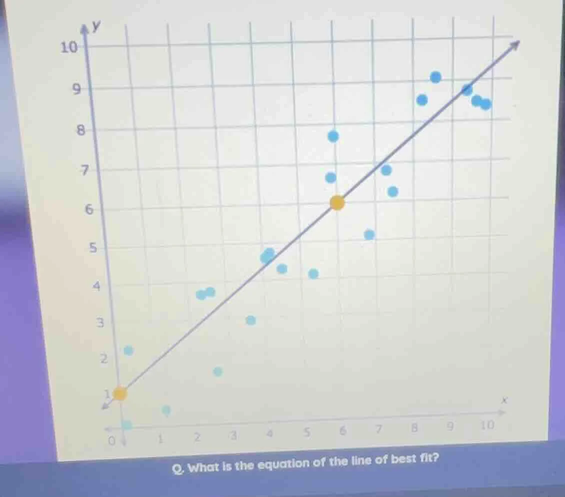 what is the equation of the line of best fit?