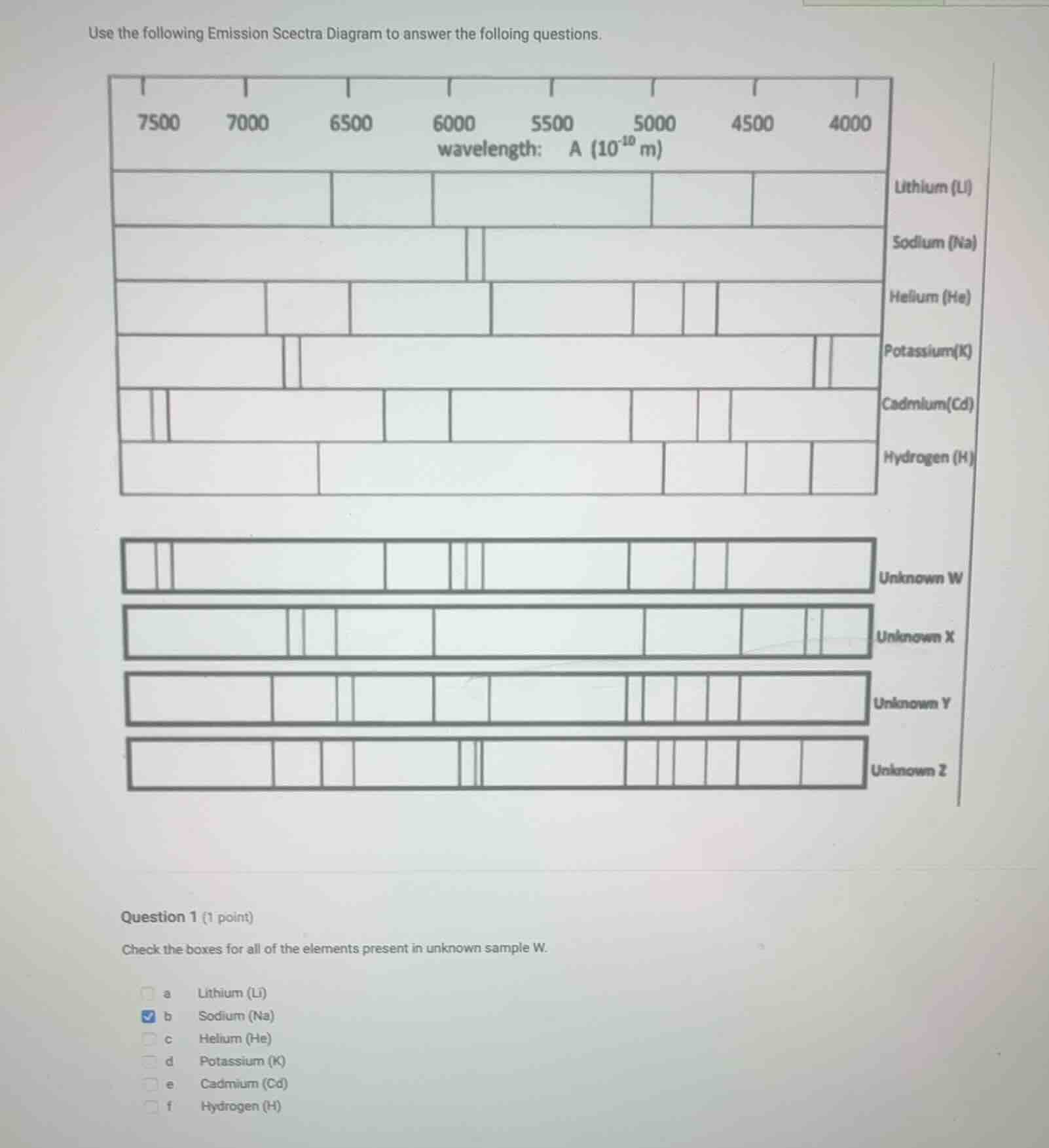 use the following emission scectra diagram to answer the folloing quest…