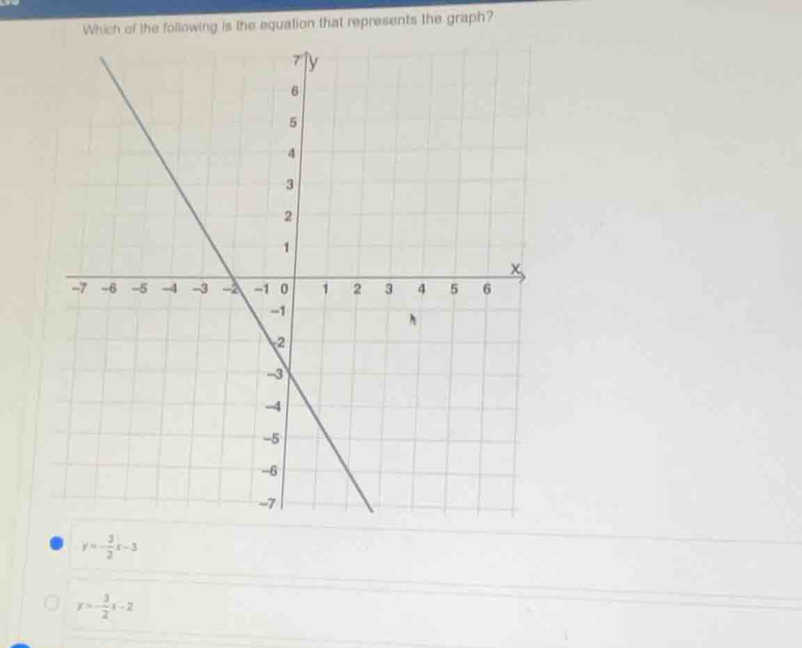 which of the following is the equation that represents the graph? optio…
