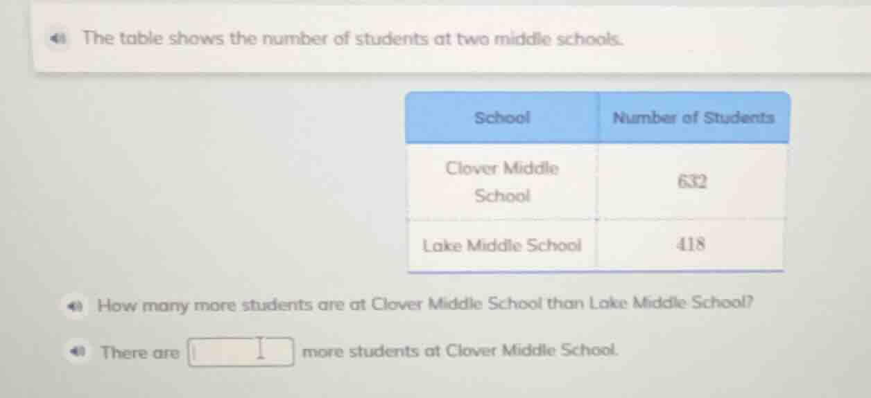 the table shows the number of students at two middle schools. | school …