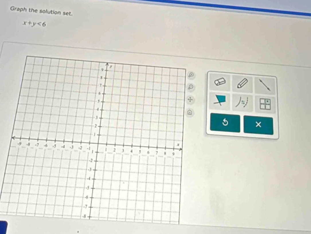 graph the solution set. $x + y < 6$