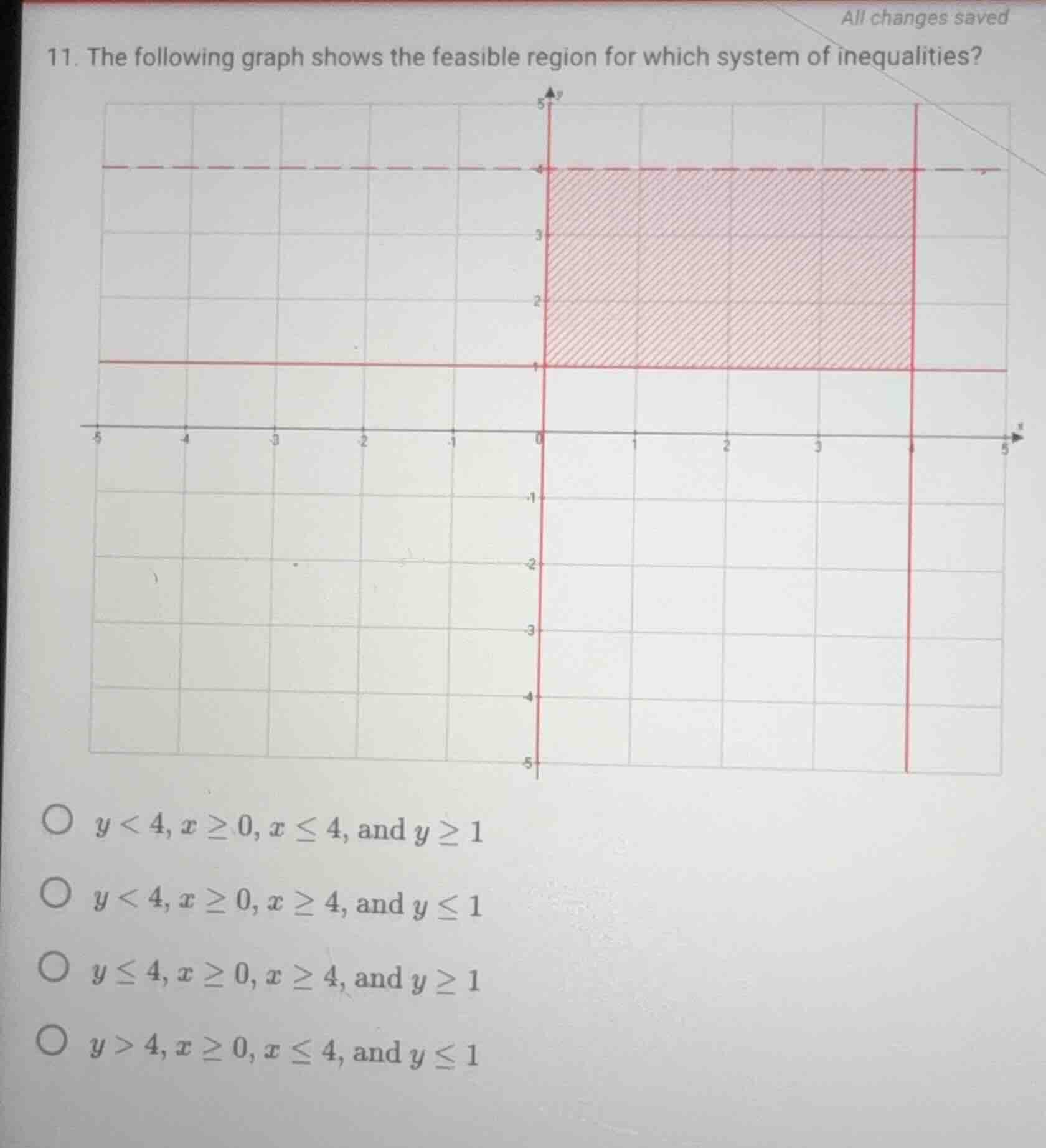 11. the following graph shows the feasible region for which system of i…
