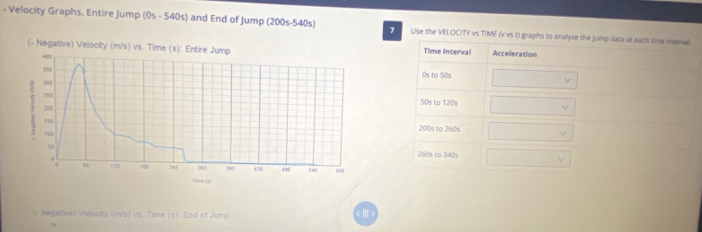- velocity graphs. entire jump (0s - 540s) and end of jump (200s-540s) …