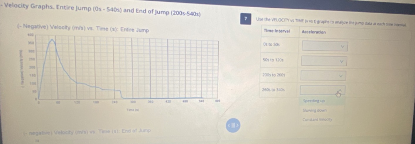 velocity graphs. entire jump (0s - 540s) and end of jump (200s - 540s) …