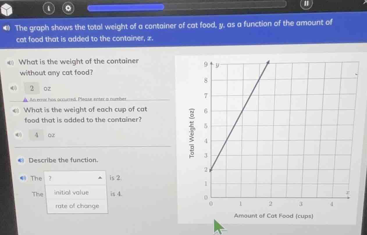 the graph shows the total weight of a container of cat food, y, as a fu…
