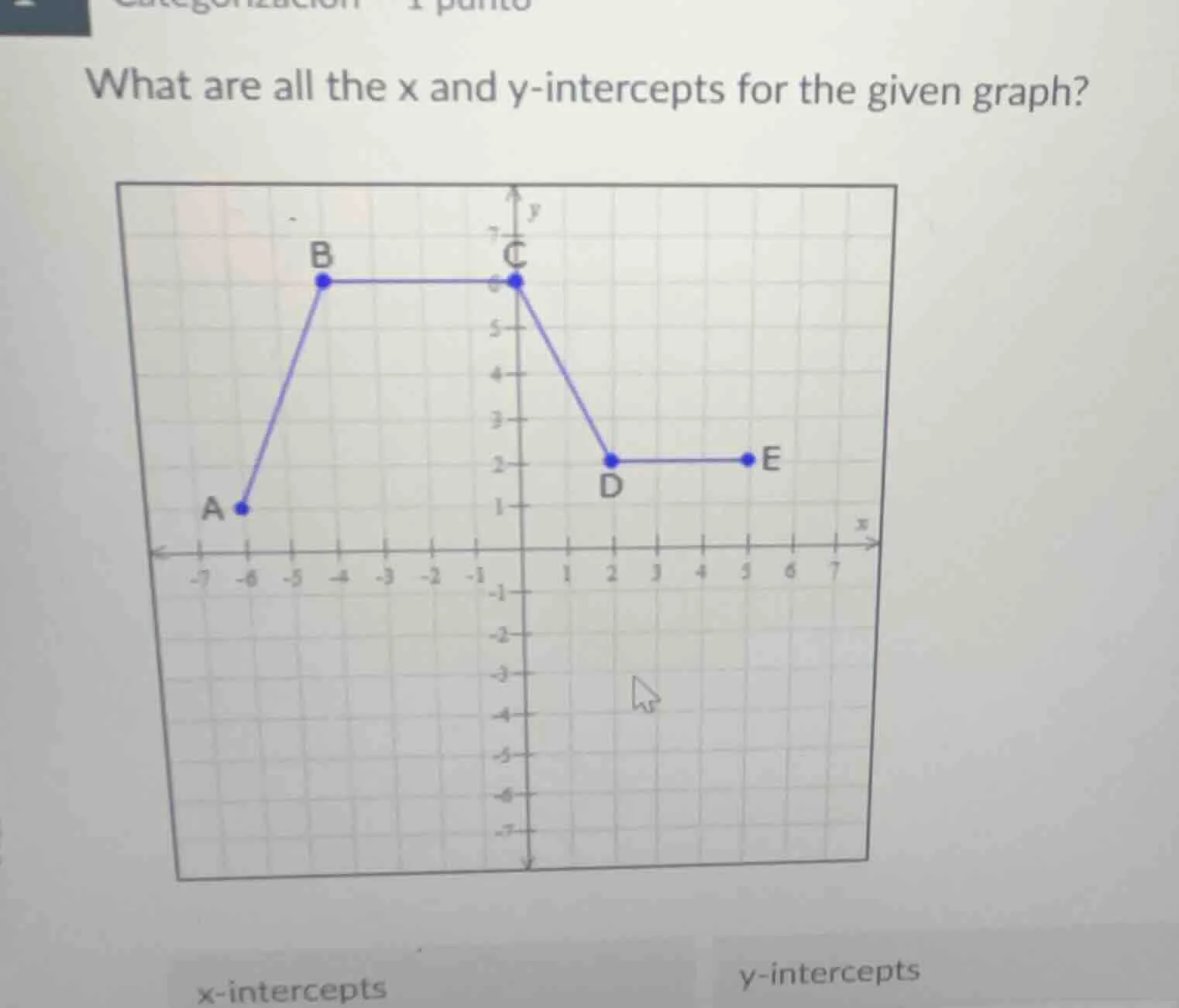 what are all the x and y-intercepts for the given graph? (graph with po…