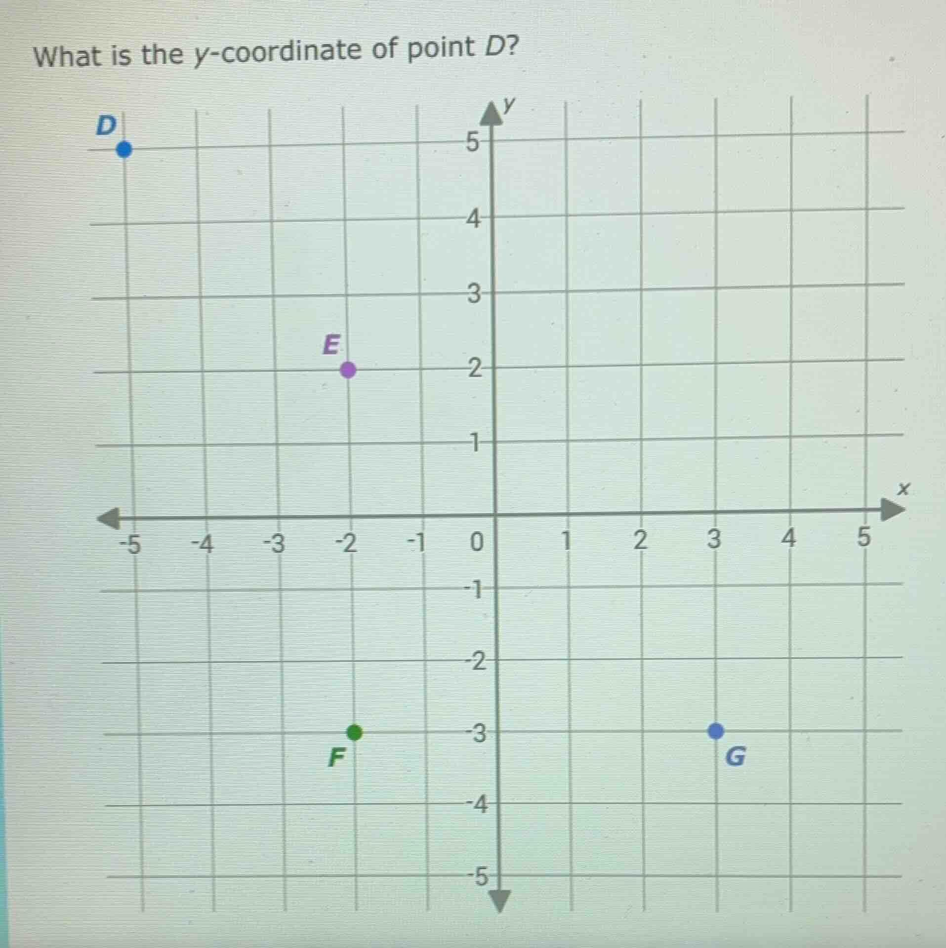 what is the y-coordinate of point d? (with a coordinate grid image show…