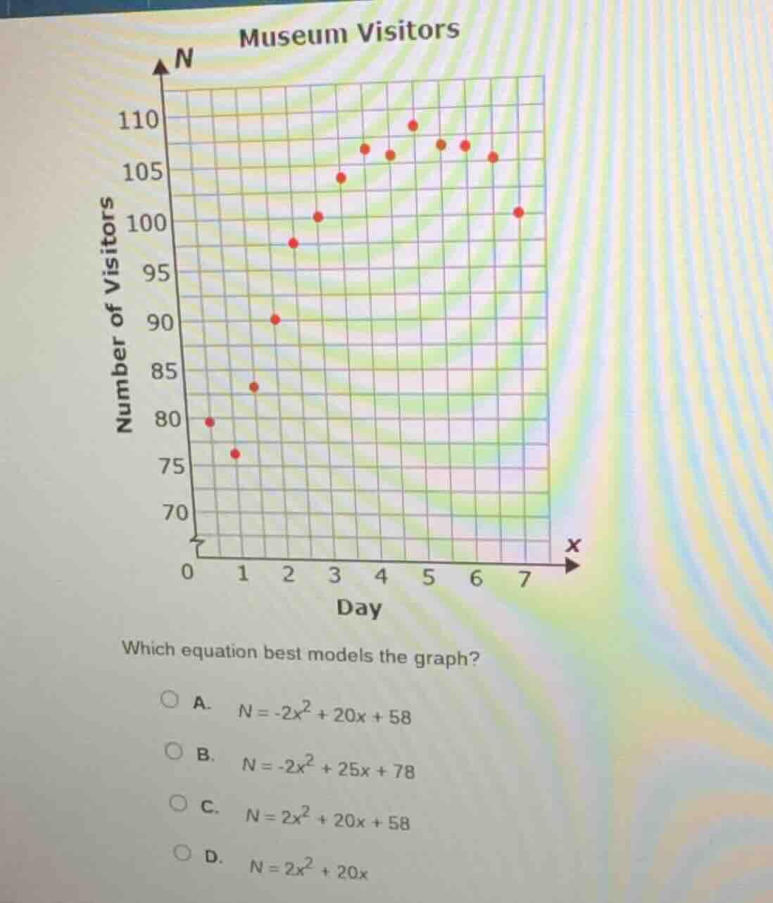 museum visitors which equation best models the graph? a. $n = -2x^2 + 2…