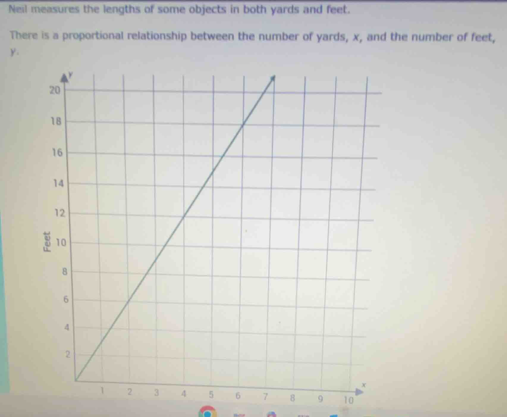 neil measures the lengths of some objects in both yards and feet. there…