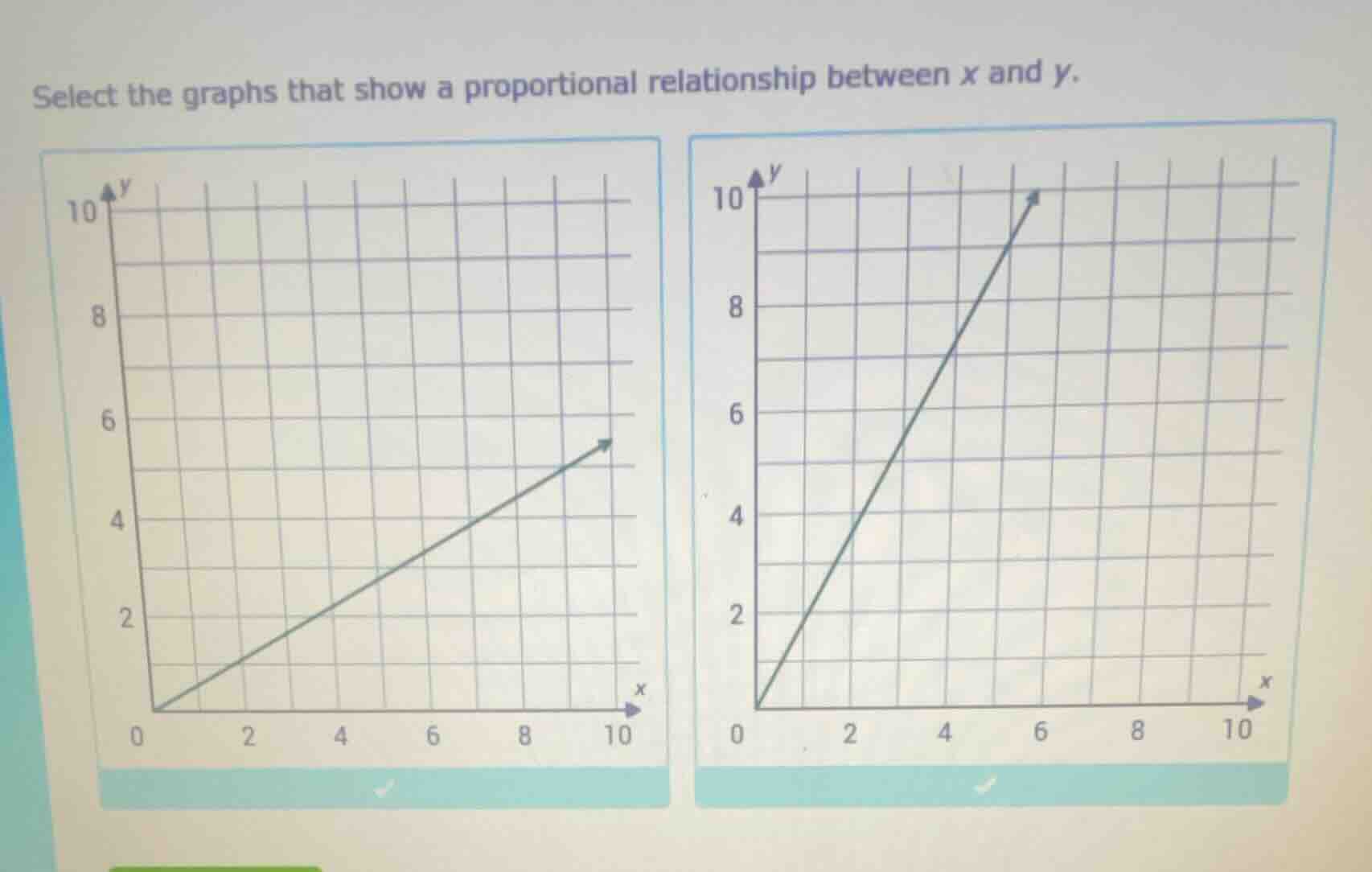 select the graphs that show a proportional relationship between x and y.