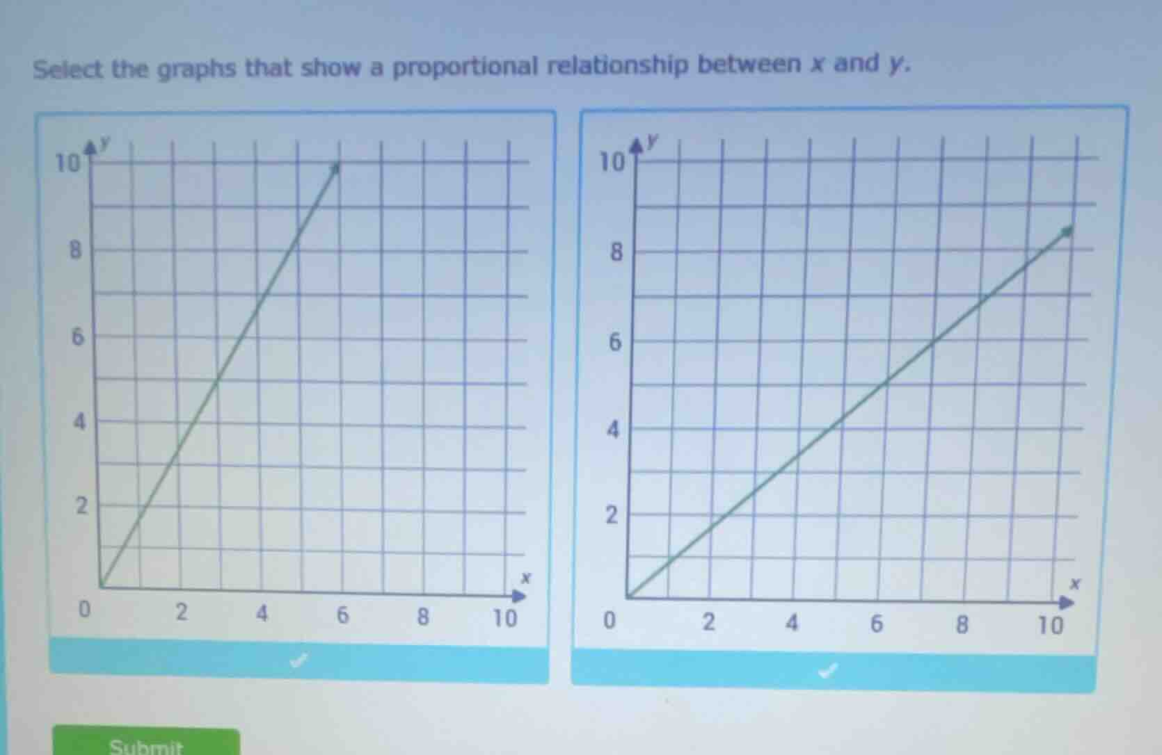 select the graphs that show a proportional relationship between x and y.
