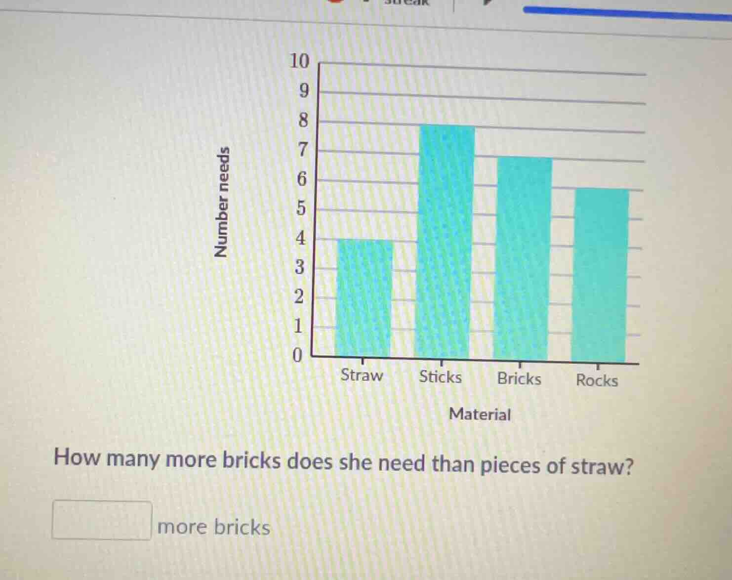 how many more bricks does she need than pieces of straw? more bricks (b…