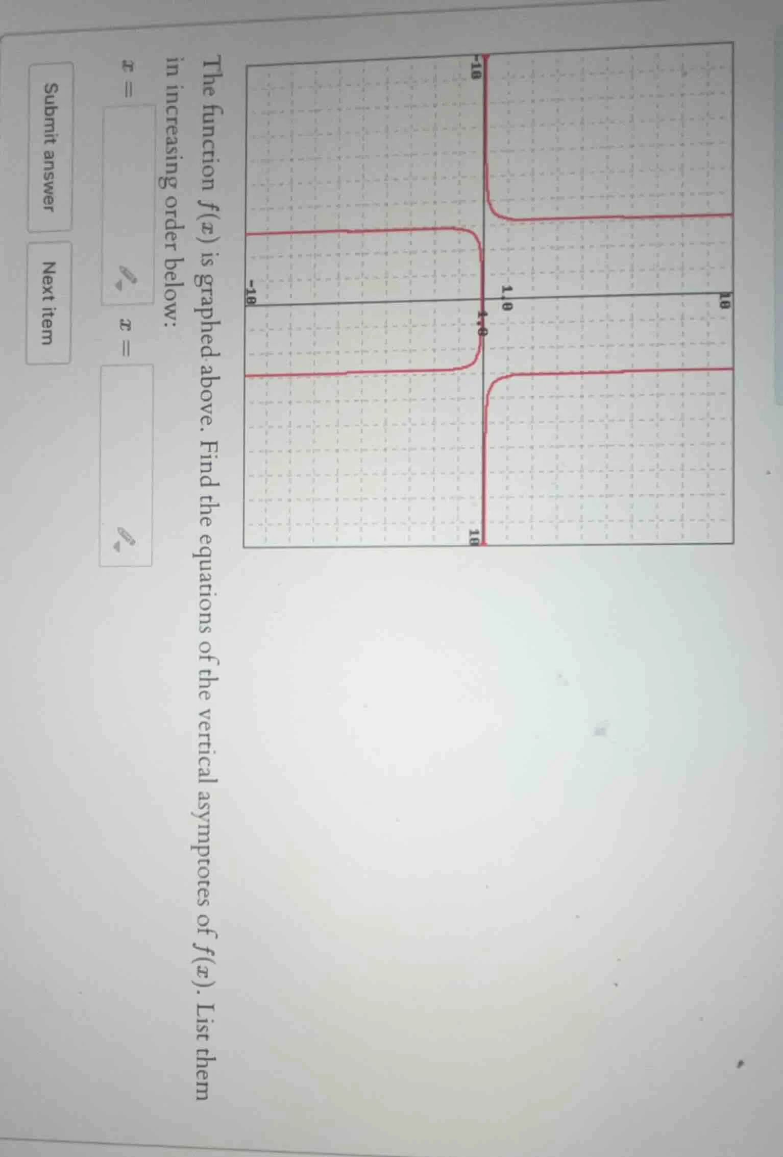 the function f(x) is graphed above. find the equations of the vertical …