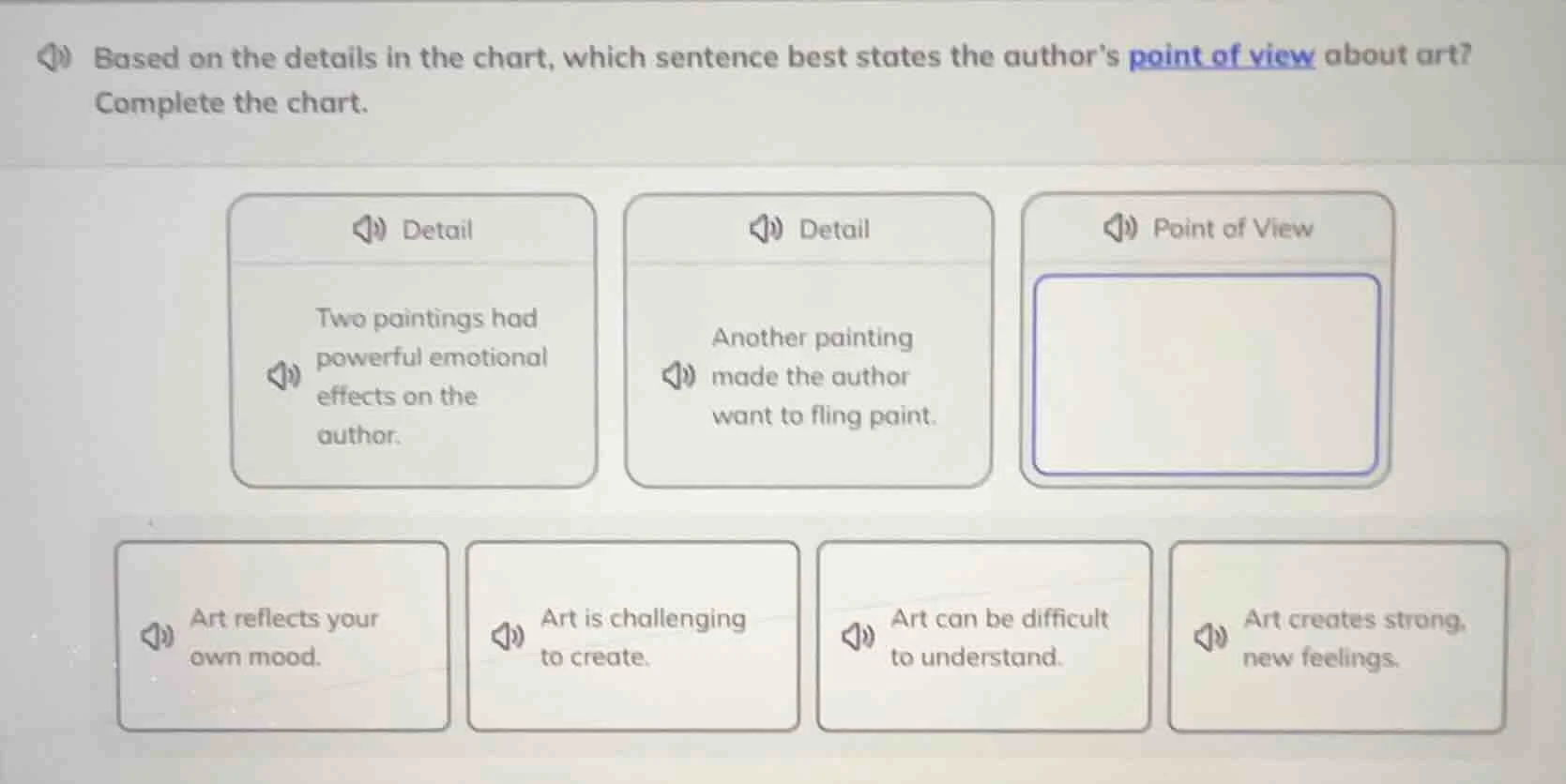 based on the details in the chart, which sentence best states the autho…