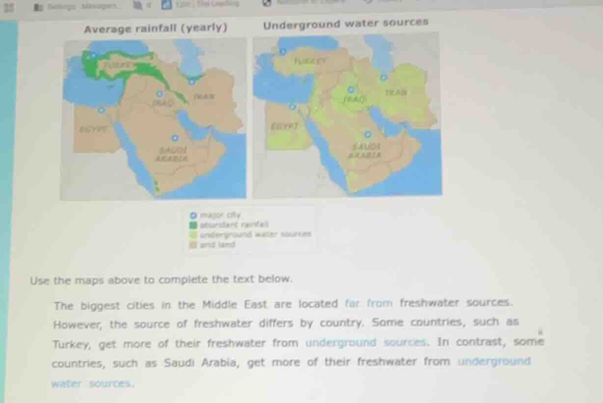 average rainfall (yearly) underground water sources turkey iran iraq sa…