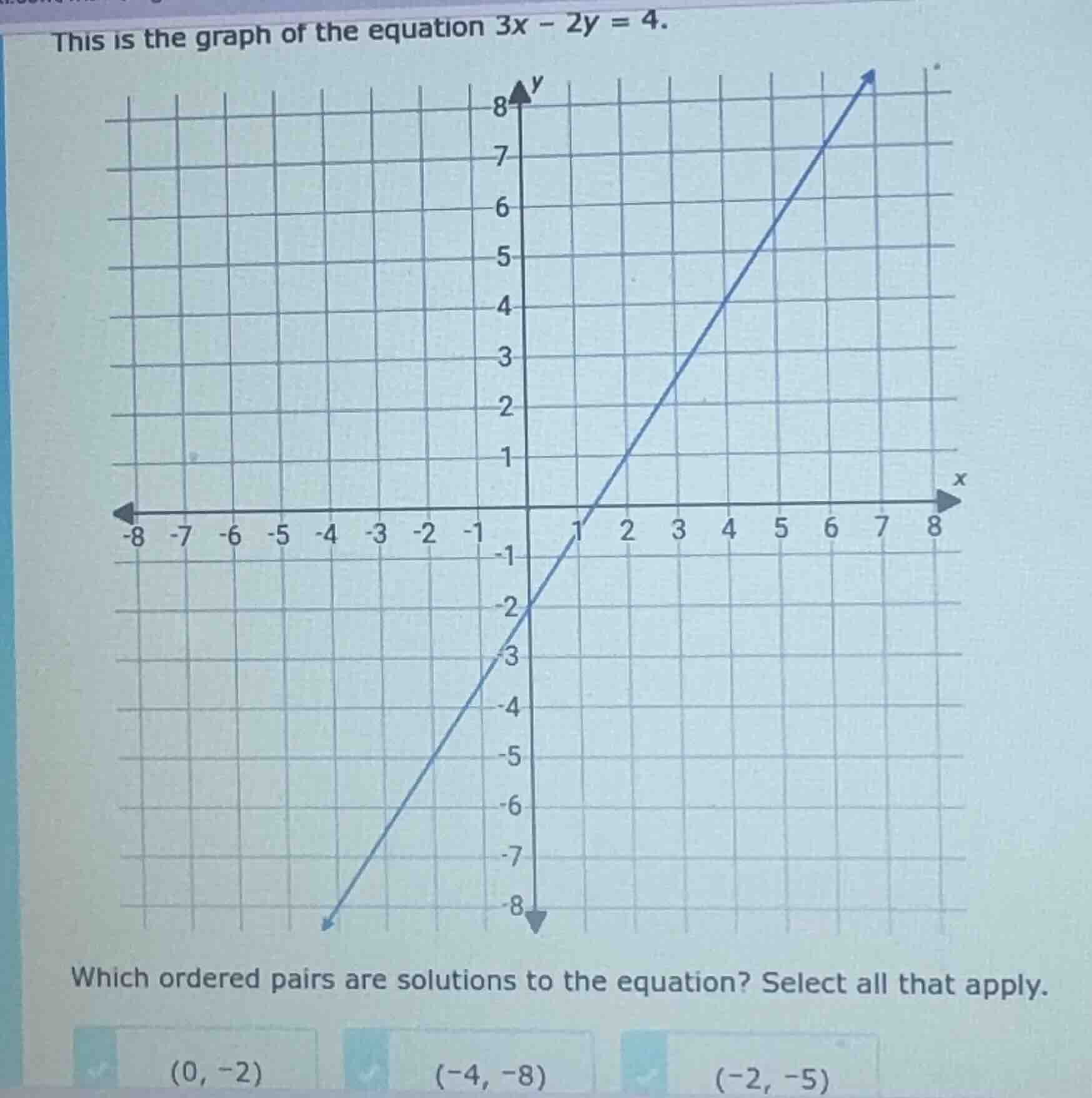 this is the graph of the equation 3x - 2y = 4. which ordered pairs are …