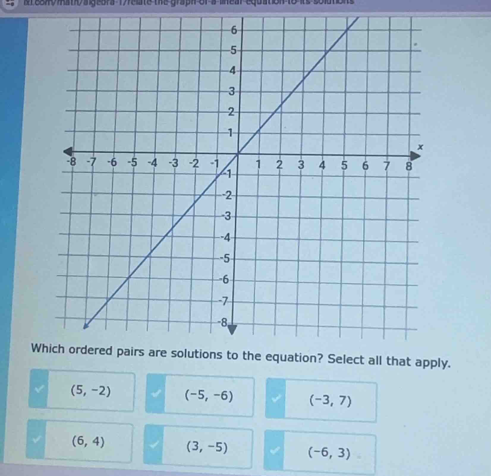 which ordered pairs are solutions to the equation? select all that appl…
