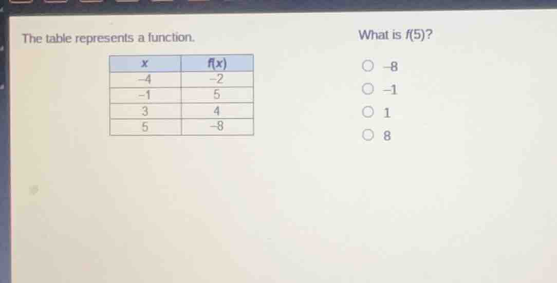 the table represents a function. what is f(5)? | x | f(x) | | -4 | -2 |…
