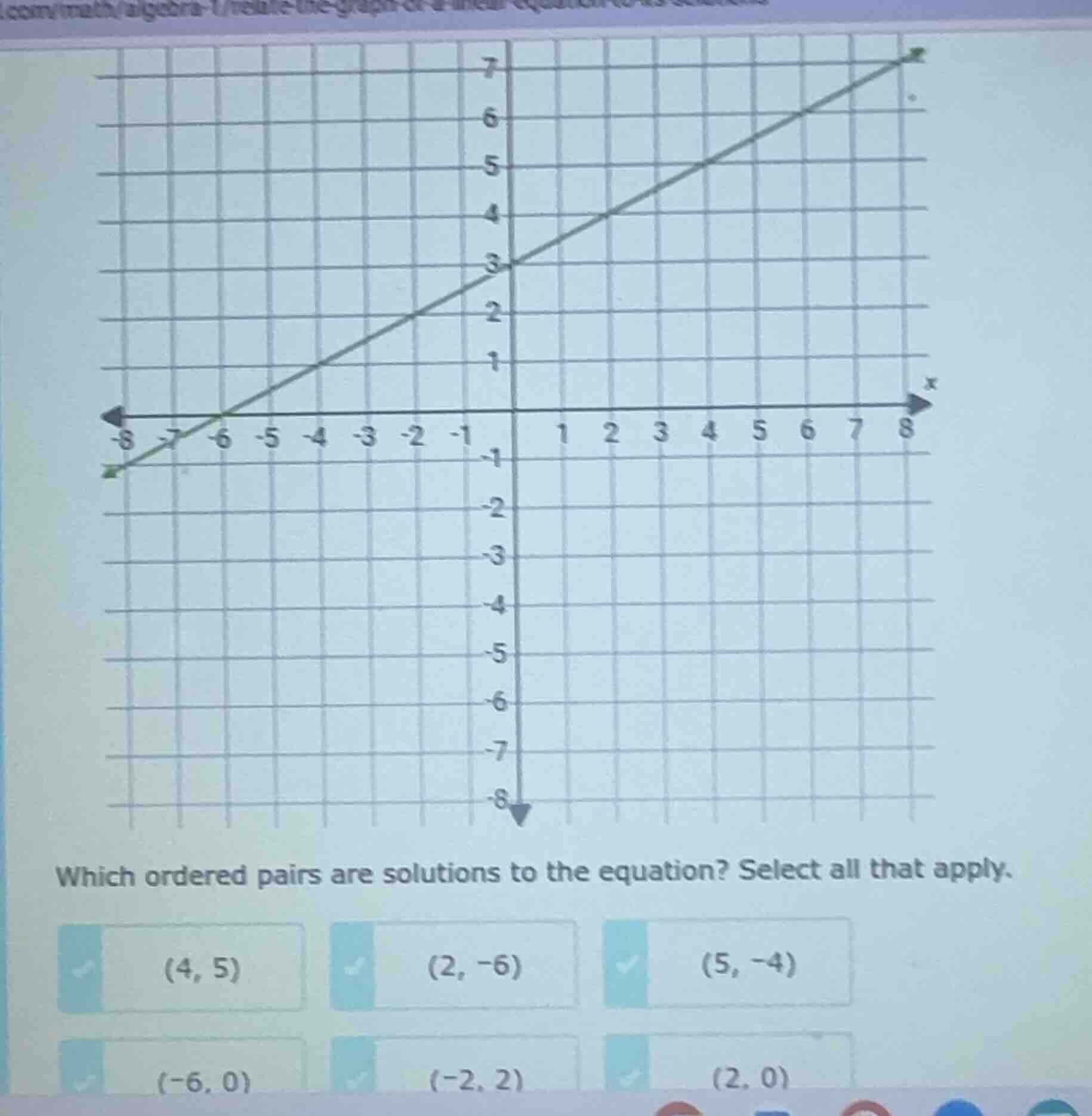 which ordered pairs are solutions to the equation? select all that appl…