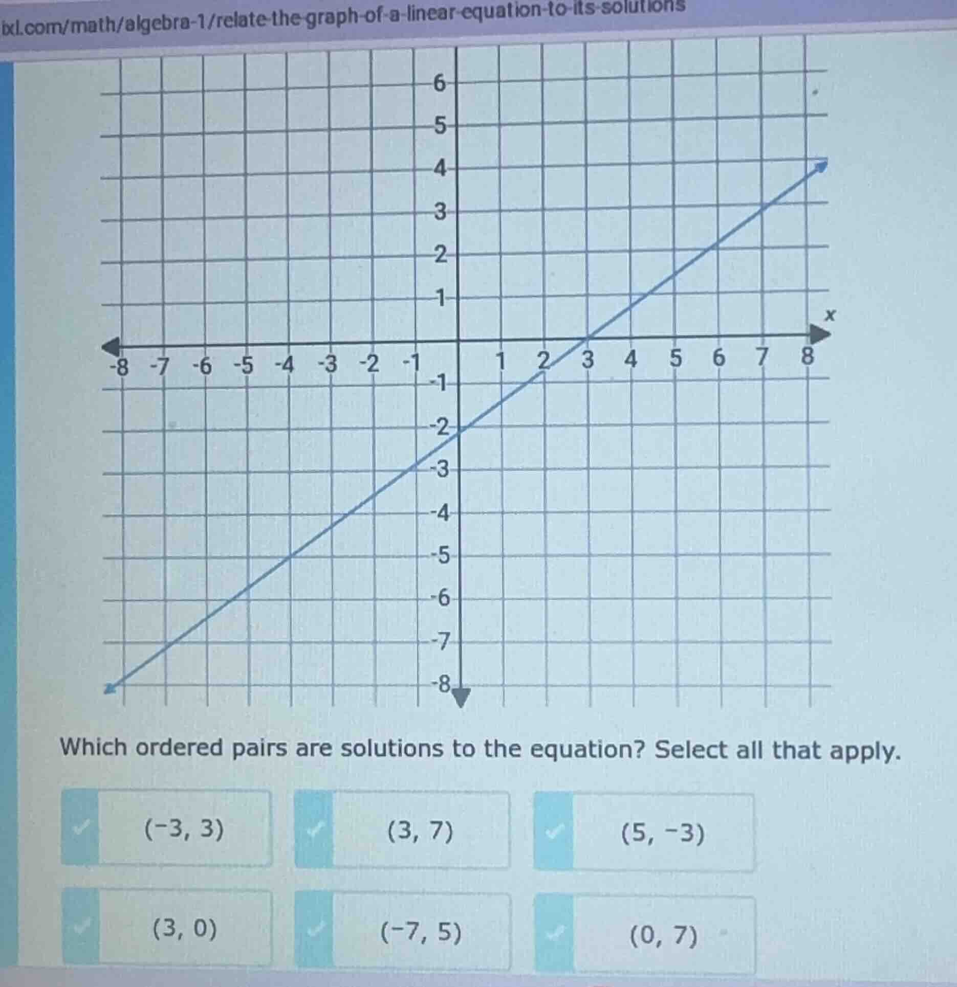 which ordered pairs are solutions to the equation? select all that appl…