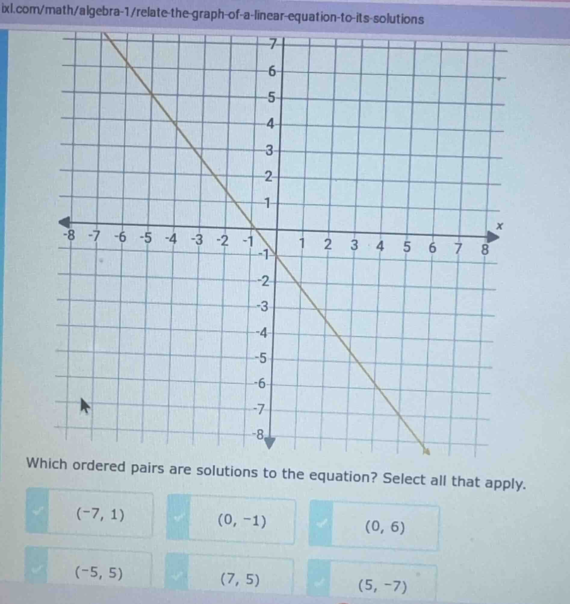 which ordered pairs are solutions to the equation? select all that appl…