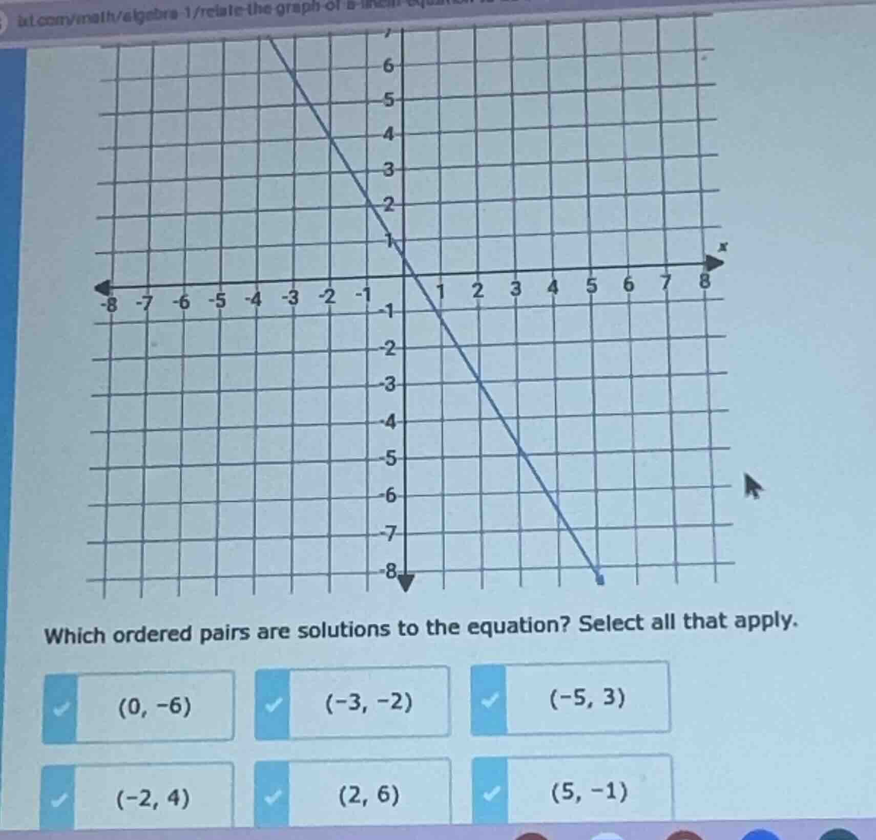 which ordered pairs are solutions to the equation? select all that appl…