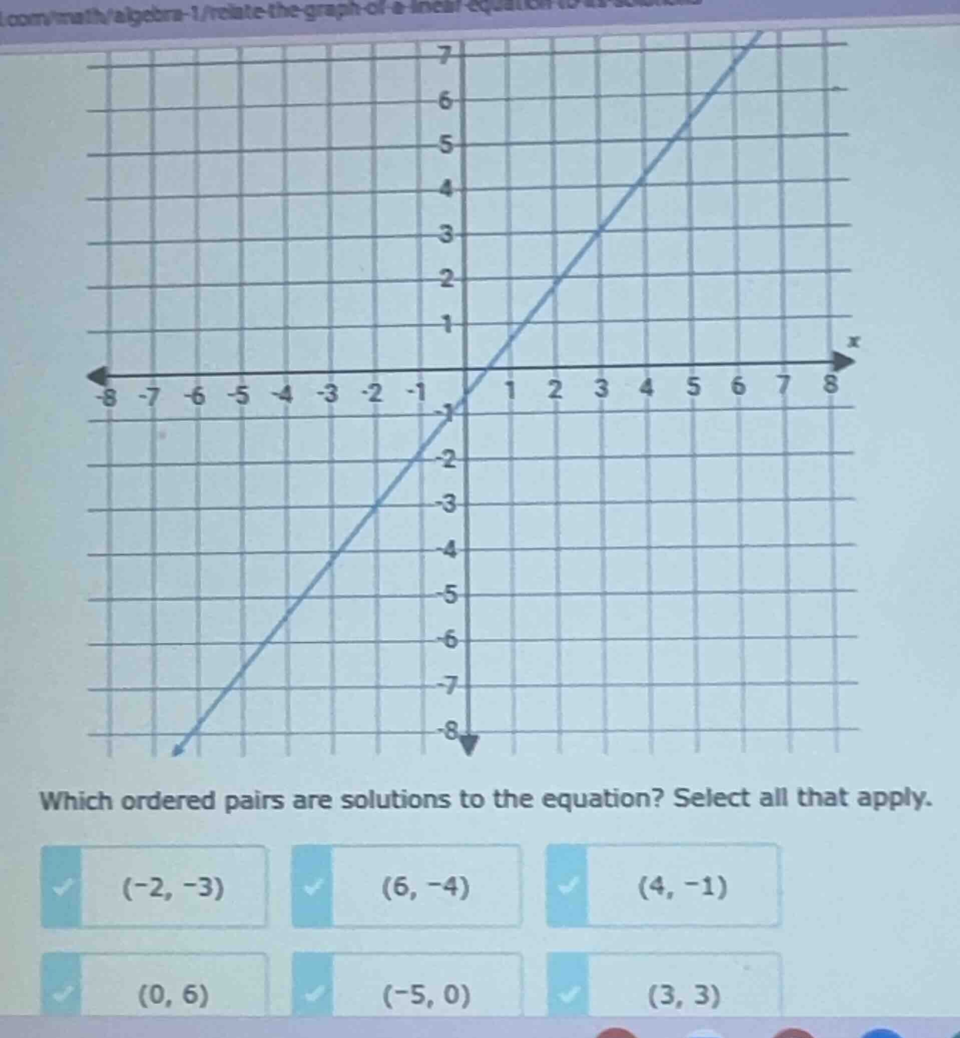 which ordered pairs are solutions to the equation? select all that appl…