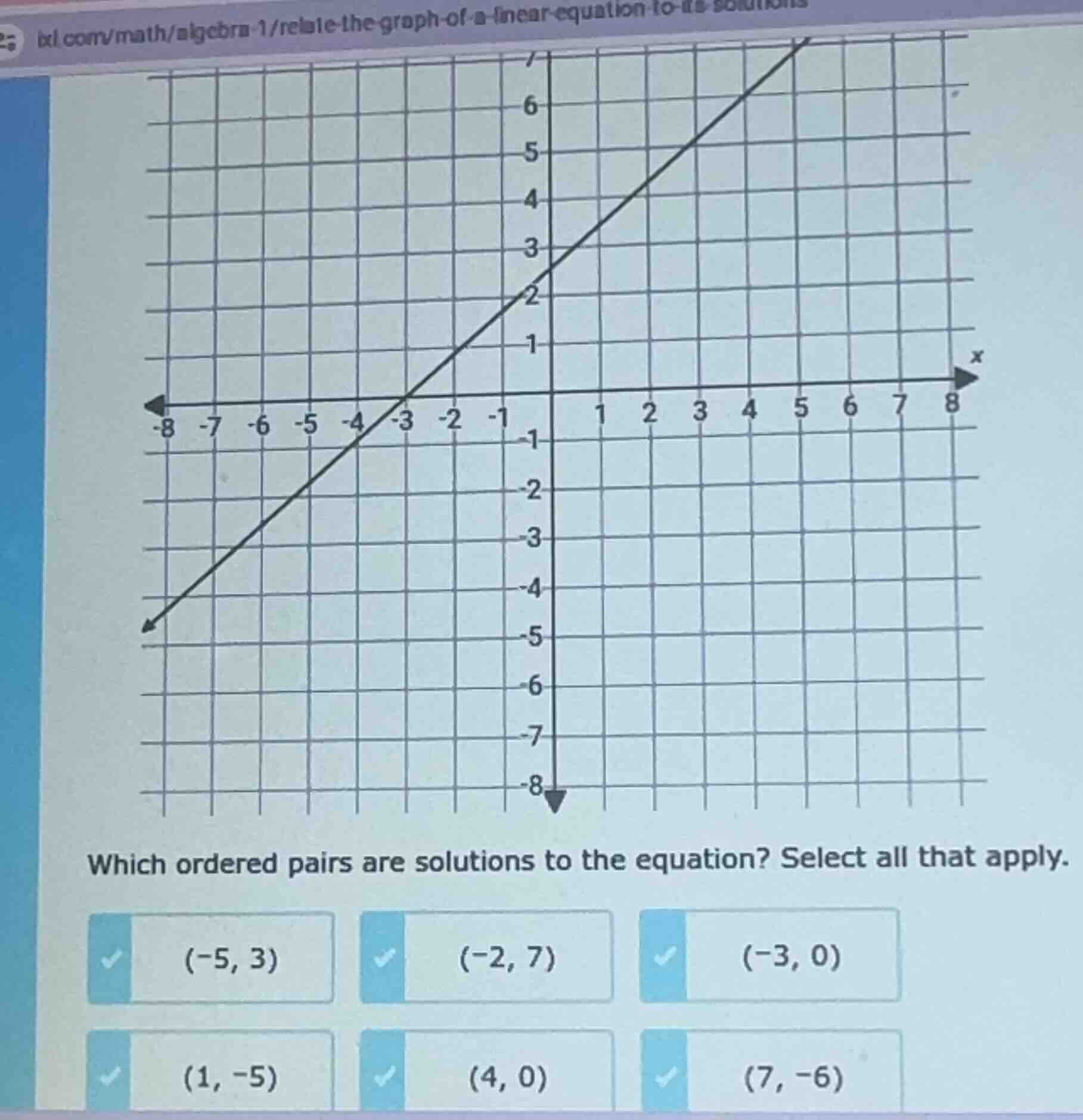 which ordered pairs are solutions to the equation? select all that appl…