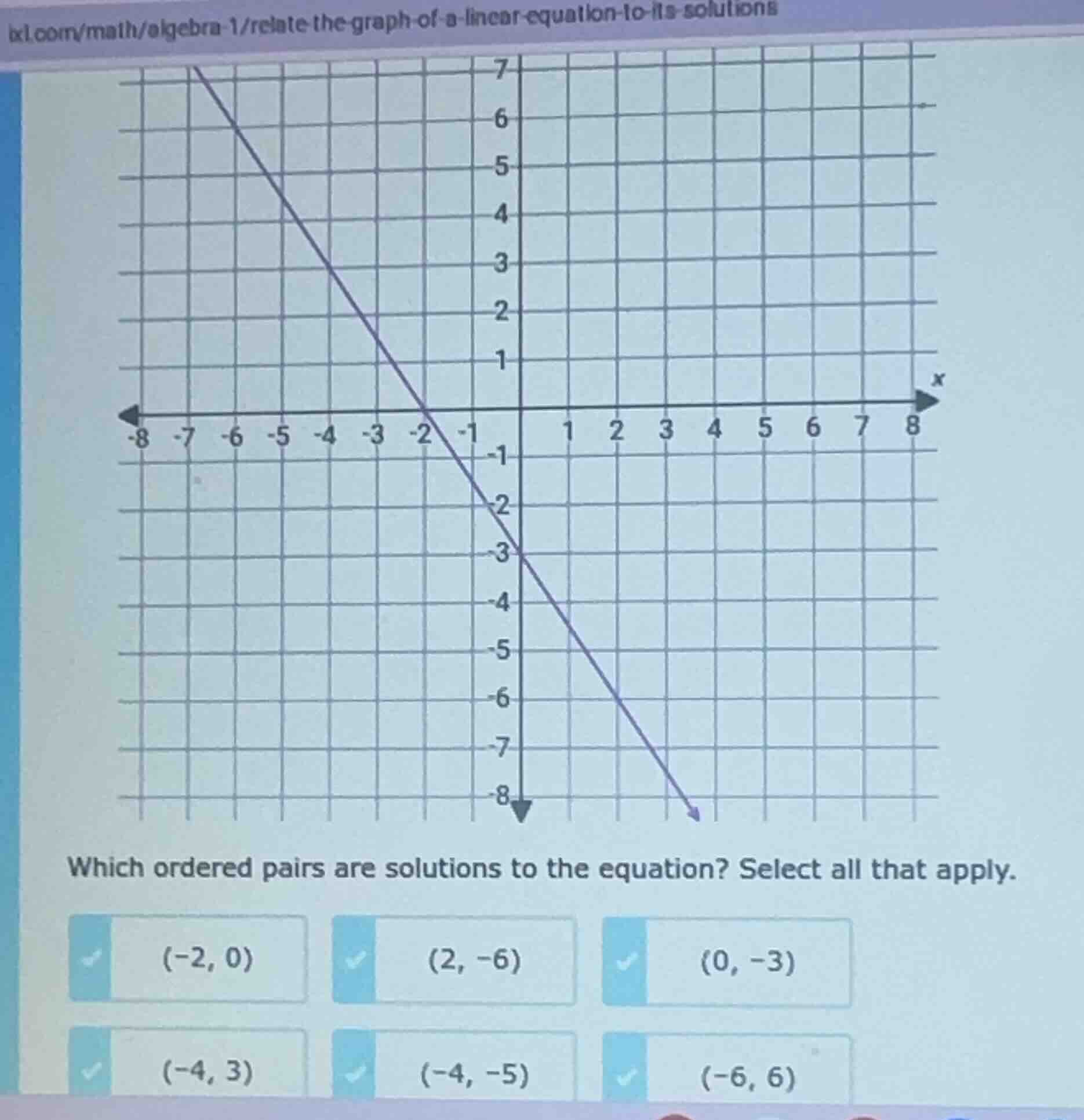 which ordered pairs are solutions to the equation? select all that appl…