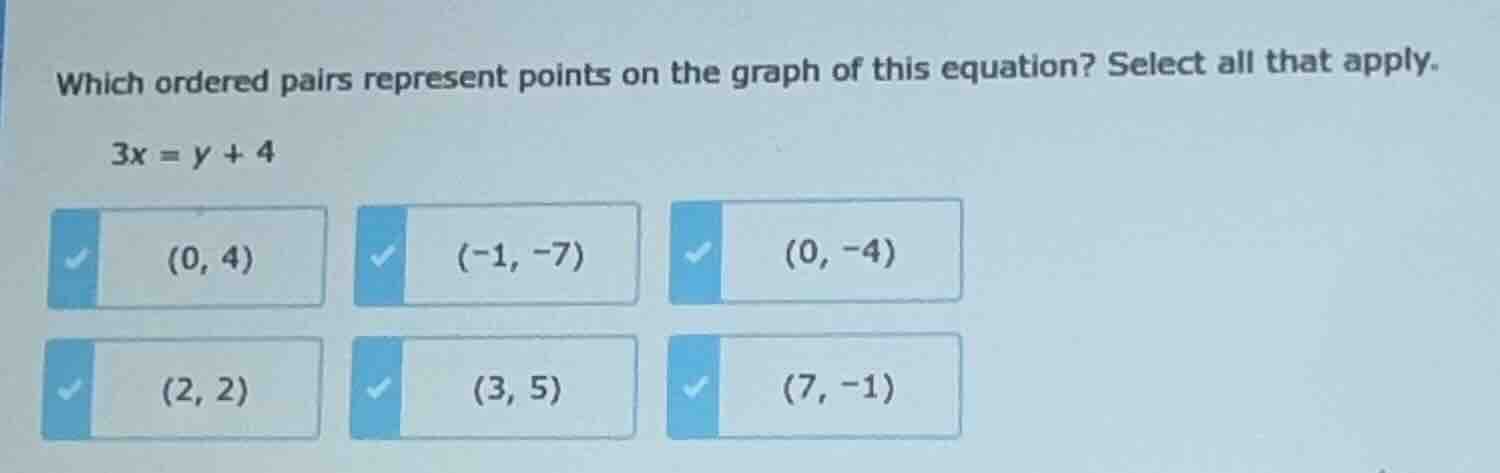 which ordered pairs represent points on the graph of this equation? sel…