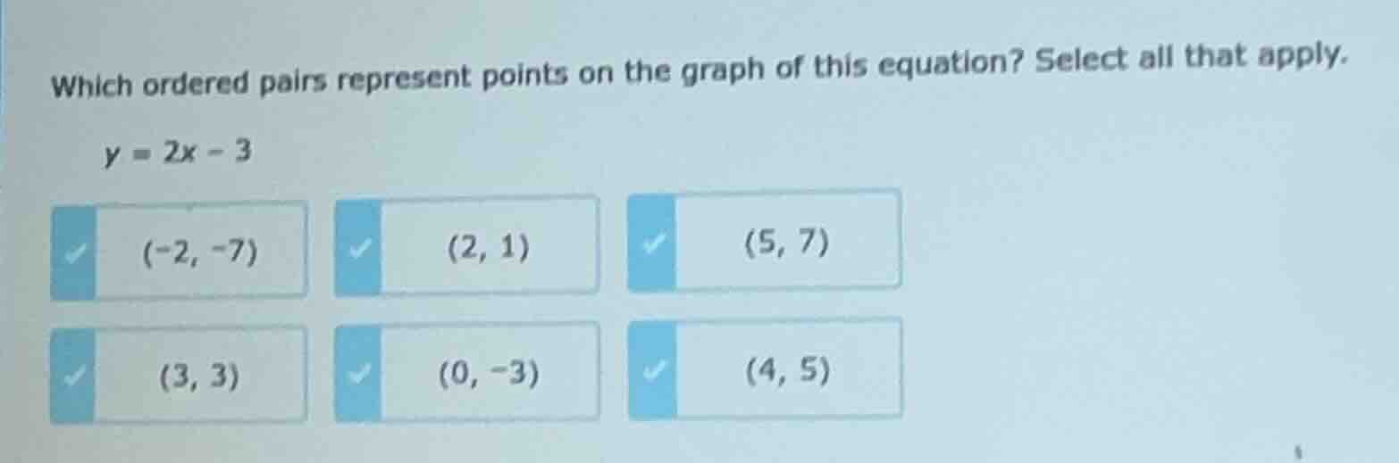 which ordered pairs represent points on the graph of this equation? sel…