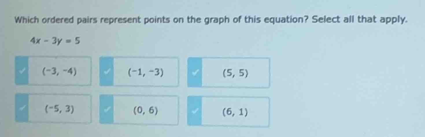 which ordered pairs represent points on the graph of this equation? sel…