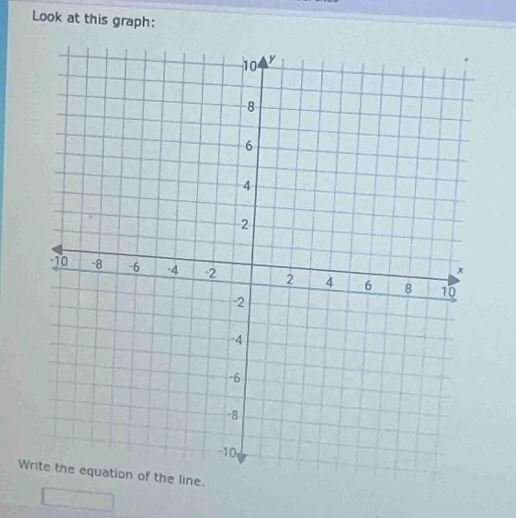 look at this graph: graph of a coordinate plane with a line write the e…