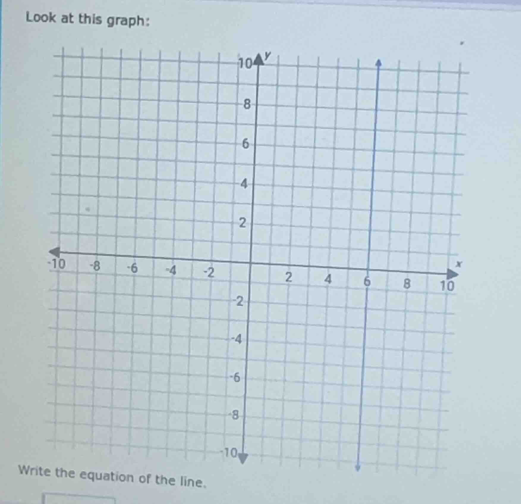 look at this graph: write the equation of the line.