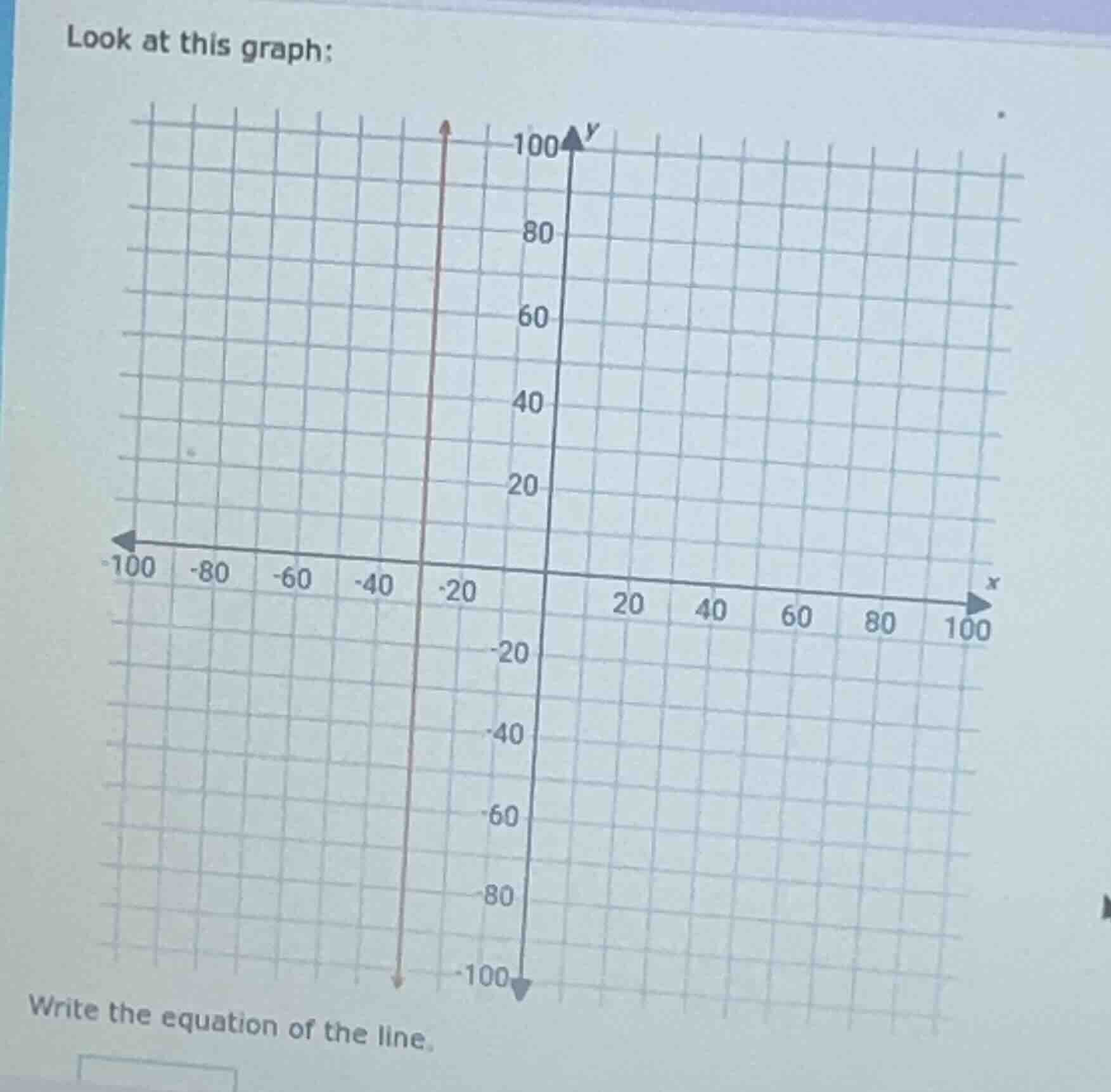 look at this graph: write the equation of the line.