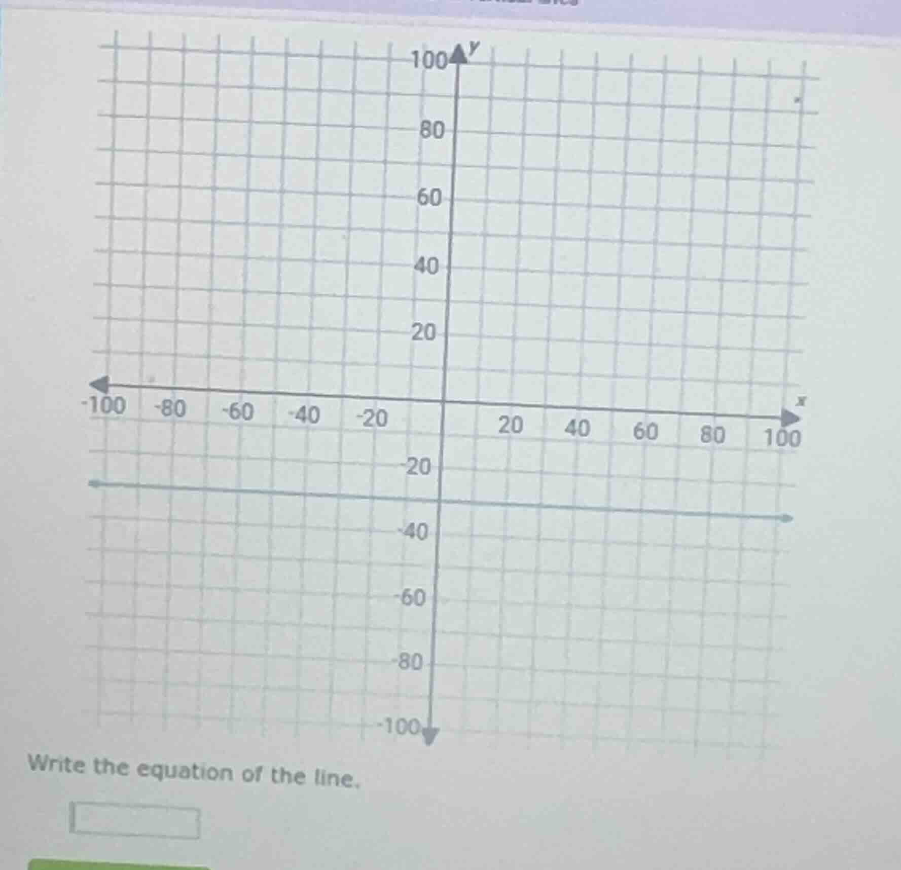 write the equation of the line.