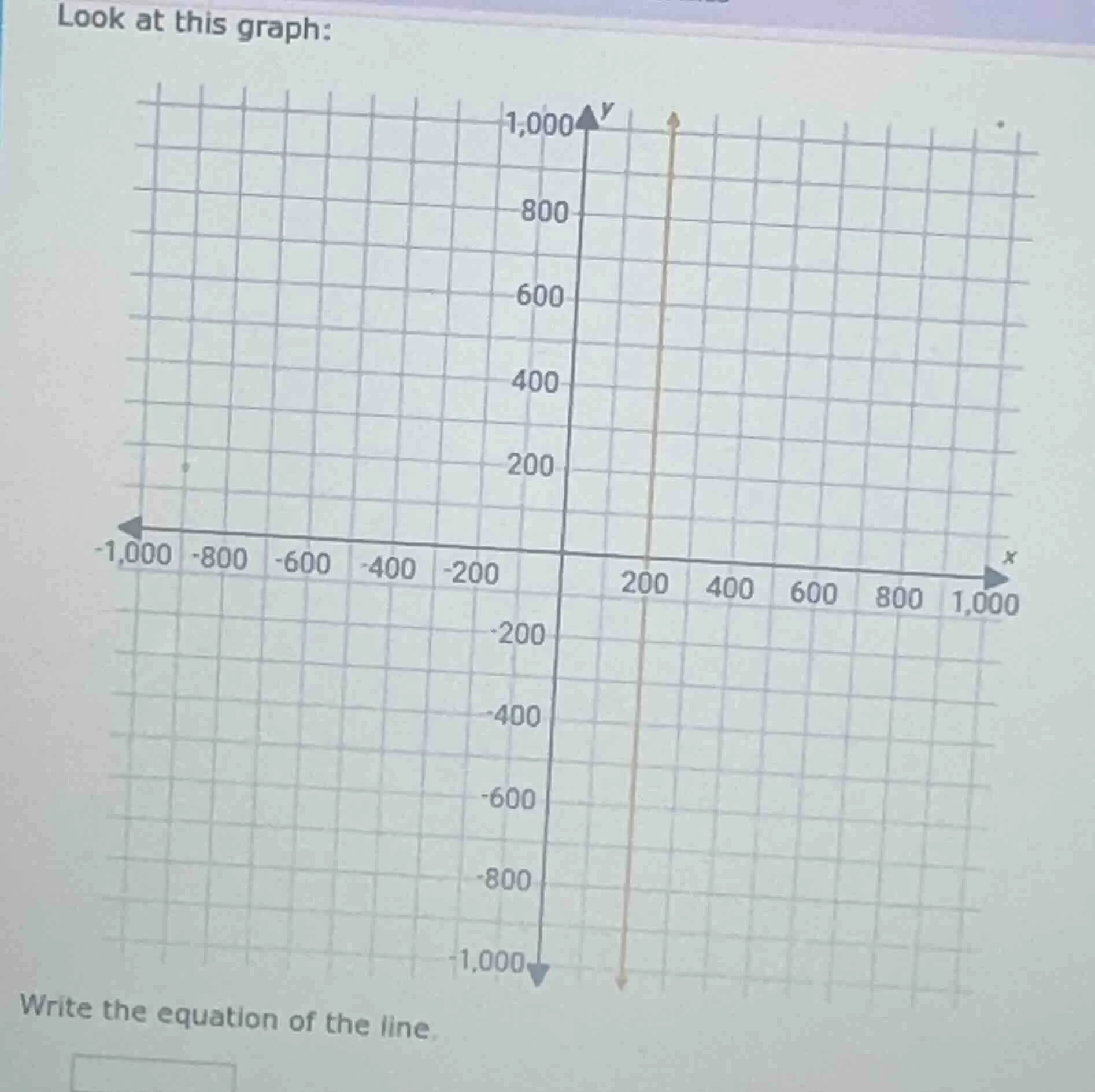 look at this graph: write the equation of the line.