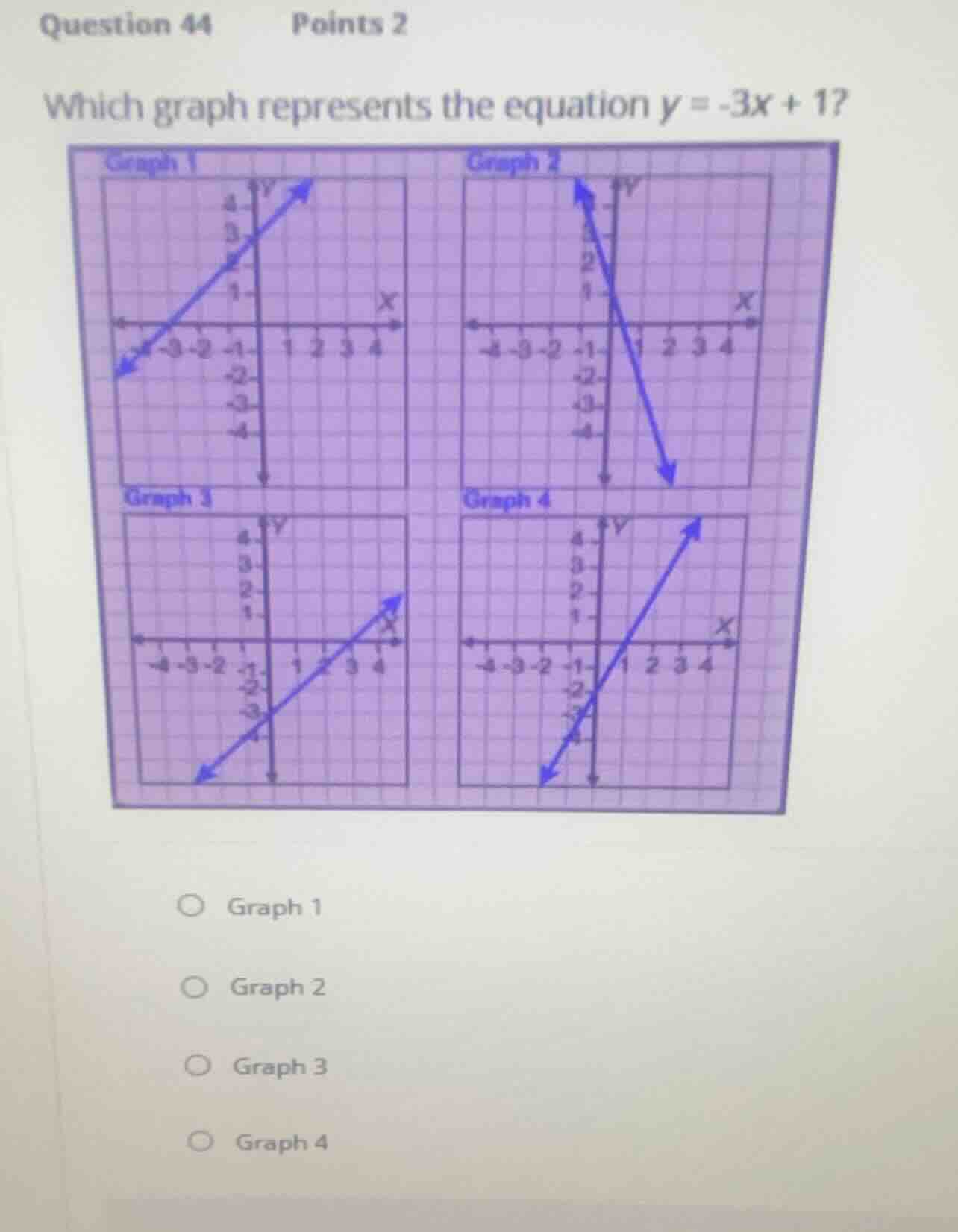 question 44 points 2 which graph represents the equation $y = -3x + 1$?…