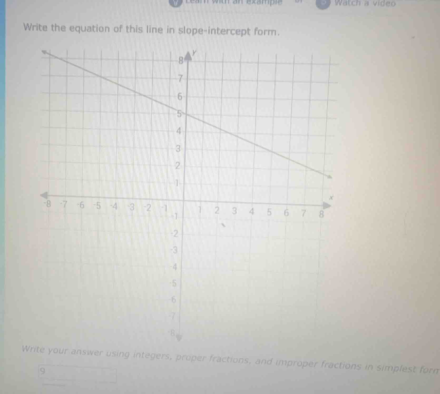 write the equation of this line in slope-intercept form. write your ans…