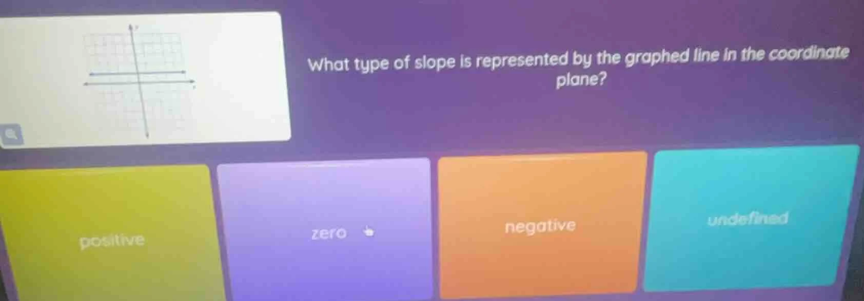what type of slope is represented by the graphed line in the coordinate…