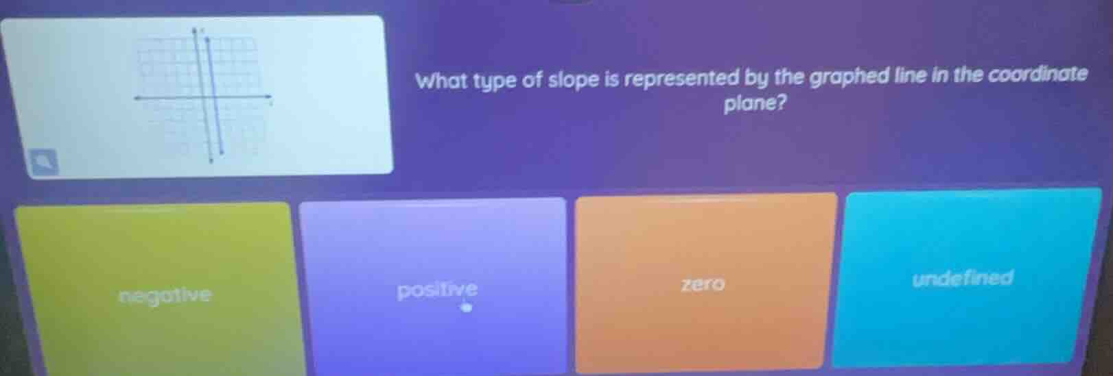 what type of slope is represented by the graphed line in the coordinate…