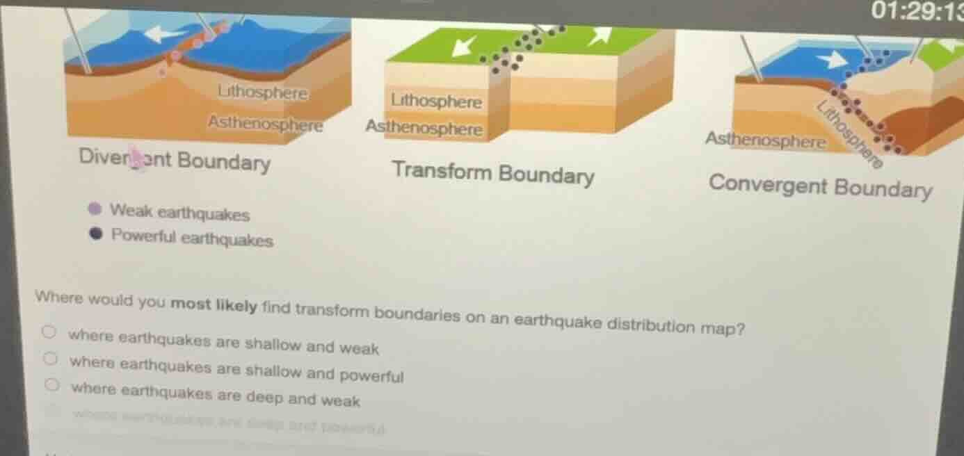 divergent boundary lithosphere asthenosphere transform boundary lithosp…