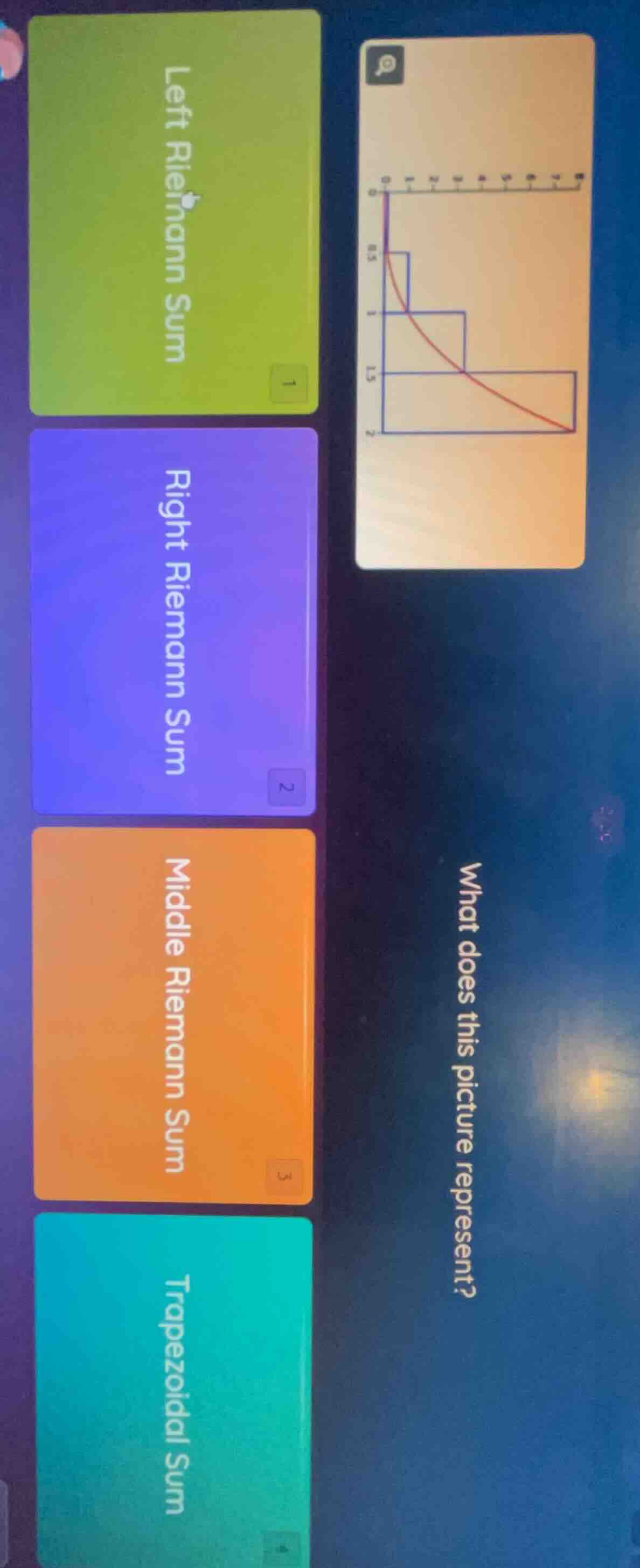 what does this picture represent? left riemann sum 1 right riemann sum …