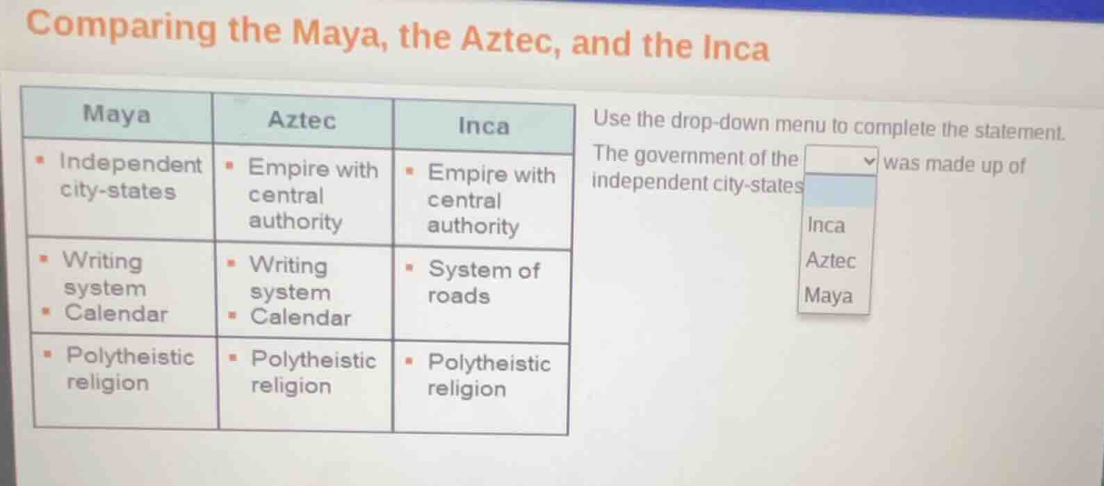 comparing the maya, the aztec, and the inca maya\taztec\tinca - indepen…