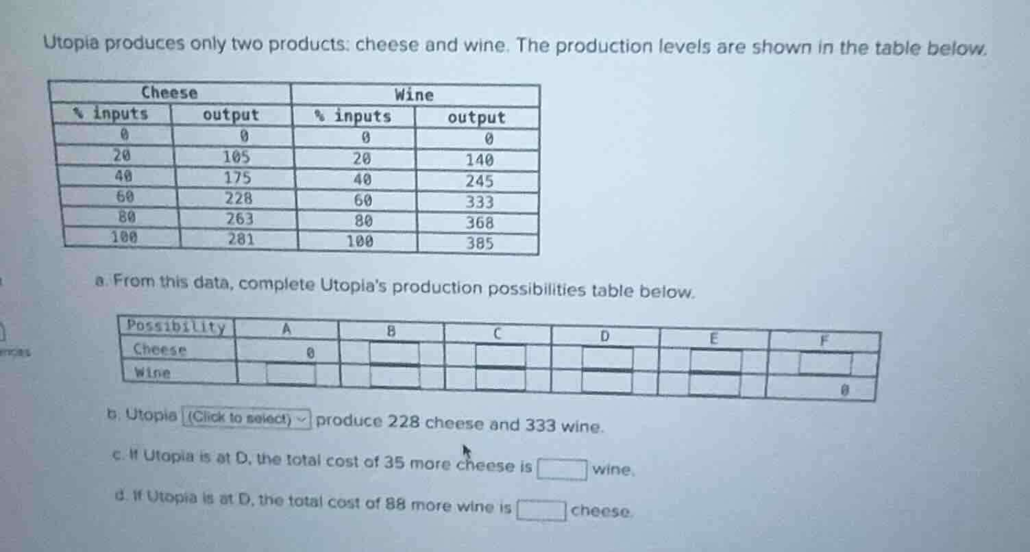 utopia produces only two products: cheese and wine. the production leve…