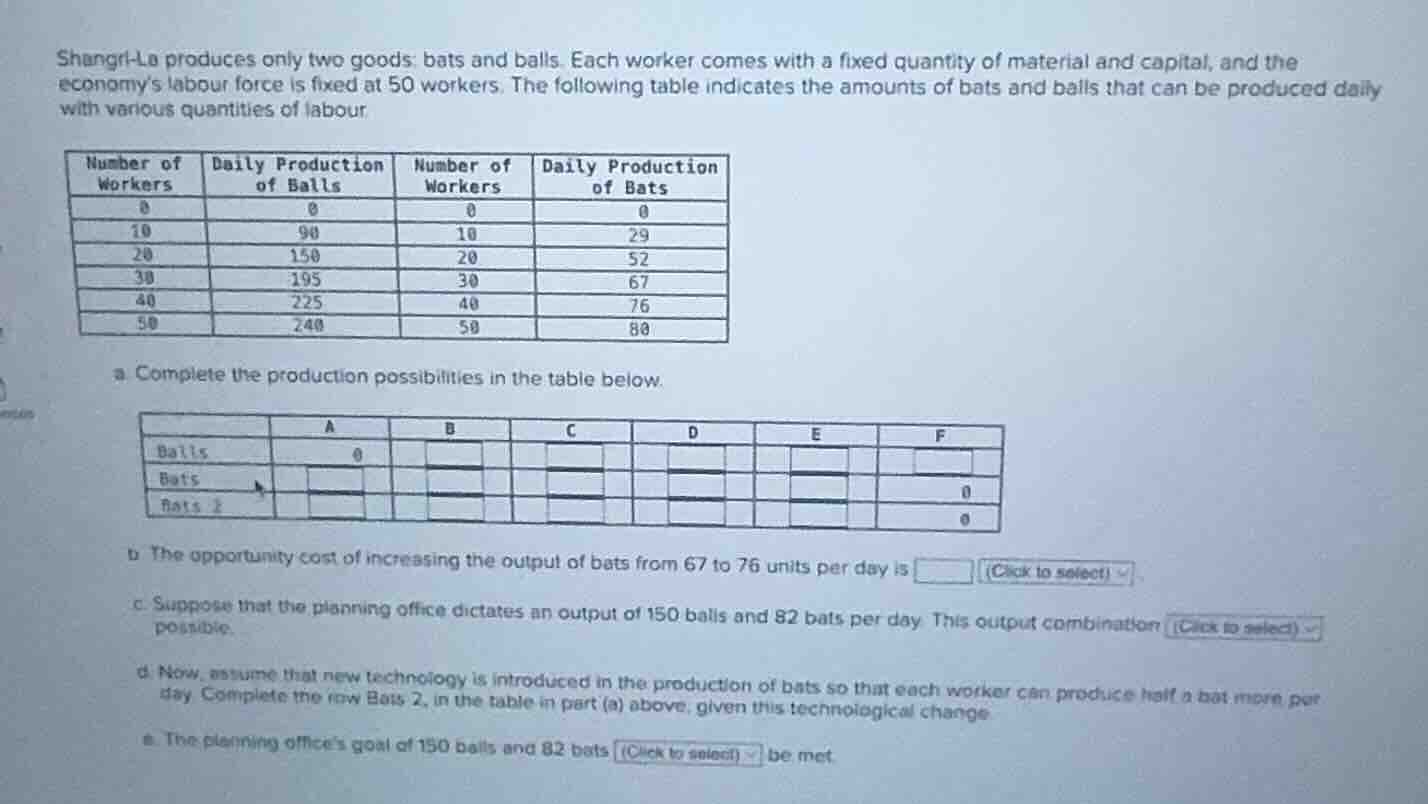 shangri - la produces only two goods: bats and balls. each worker comes…