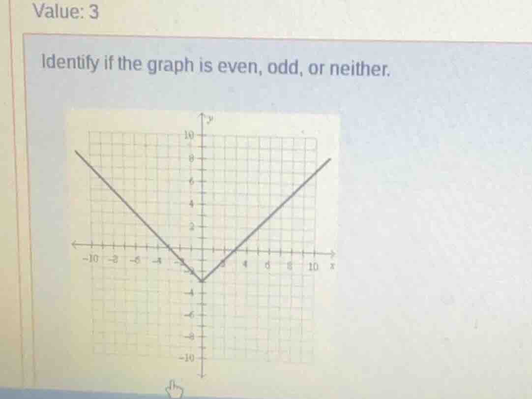 value: 3 identify if the graph is even, odd, or neither. graph with x-a…