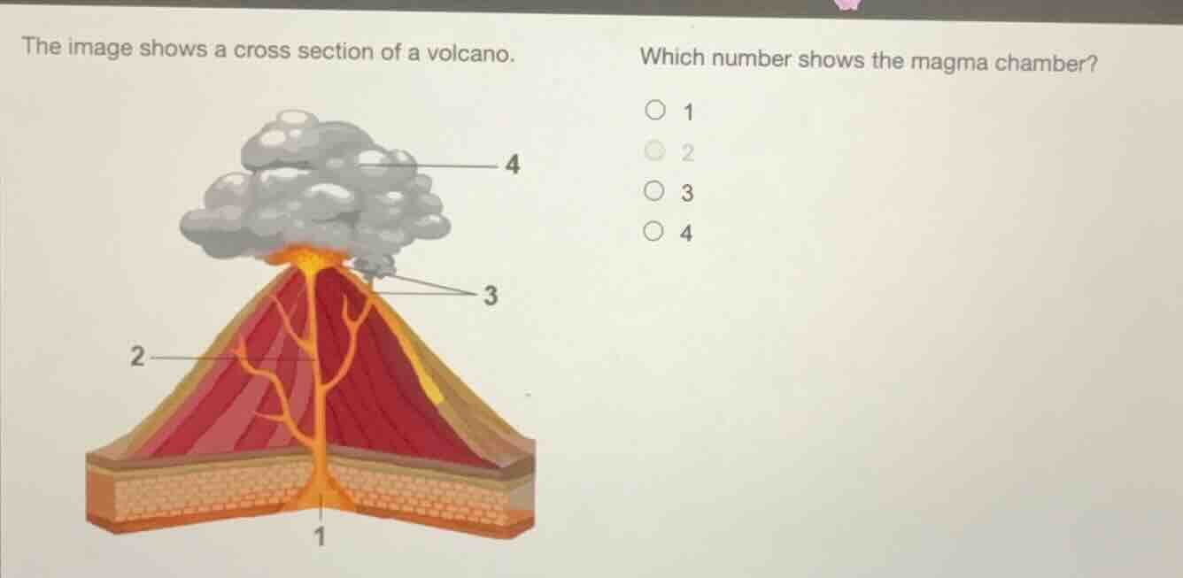 the image shows a cross section of a volcano. which number shows the ma…