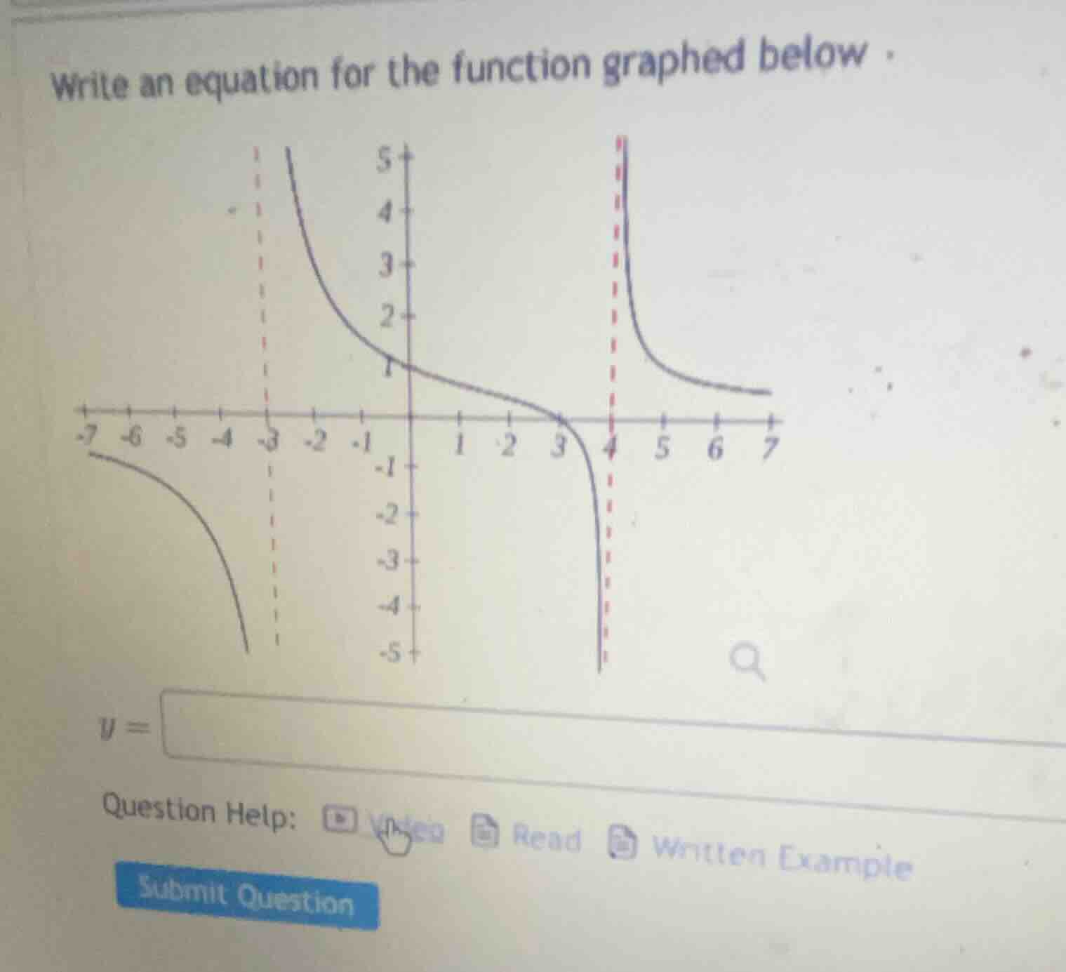 write an equation for the function graphed below. question help: submit…